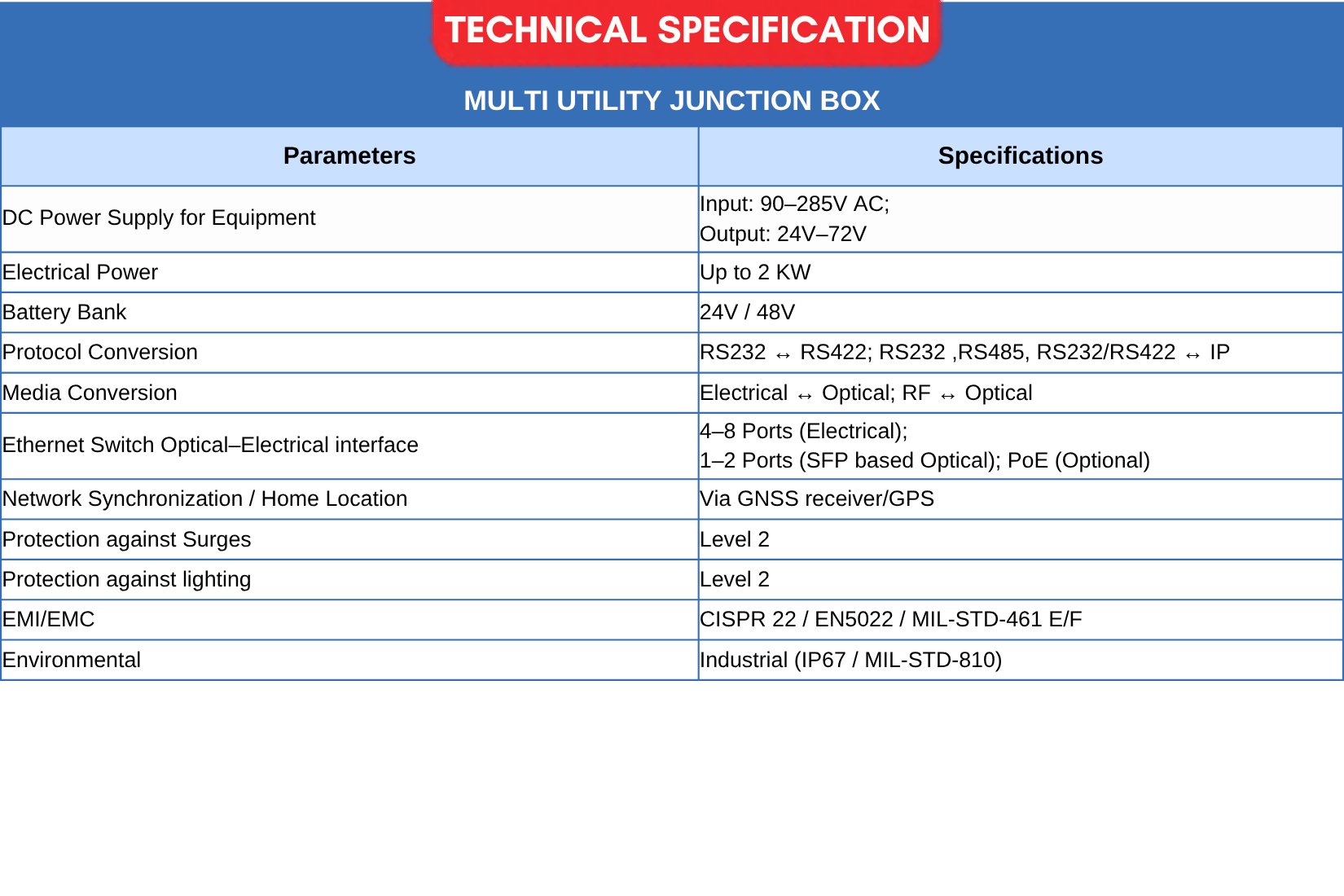 Java Tech Junction Box Multi-Utility Junction Box - Precision